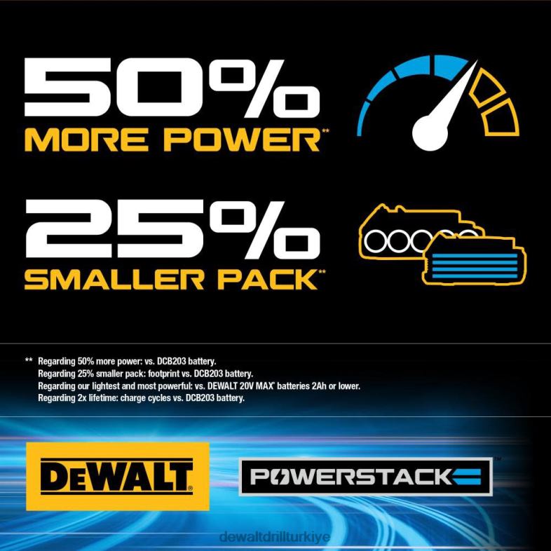 Powerstack pilli 20v maksimum darbeli sürücü kiti DEWALT R2068124 aletler